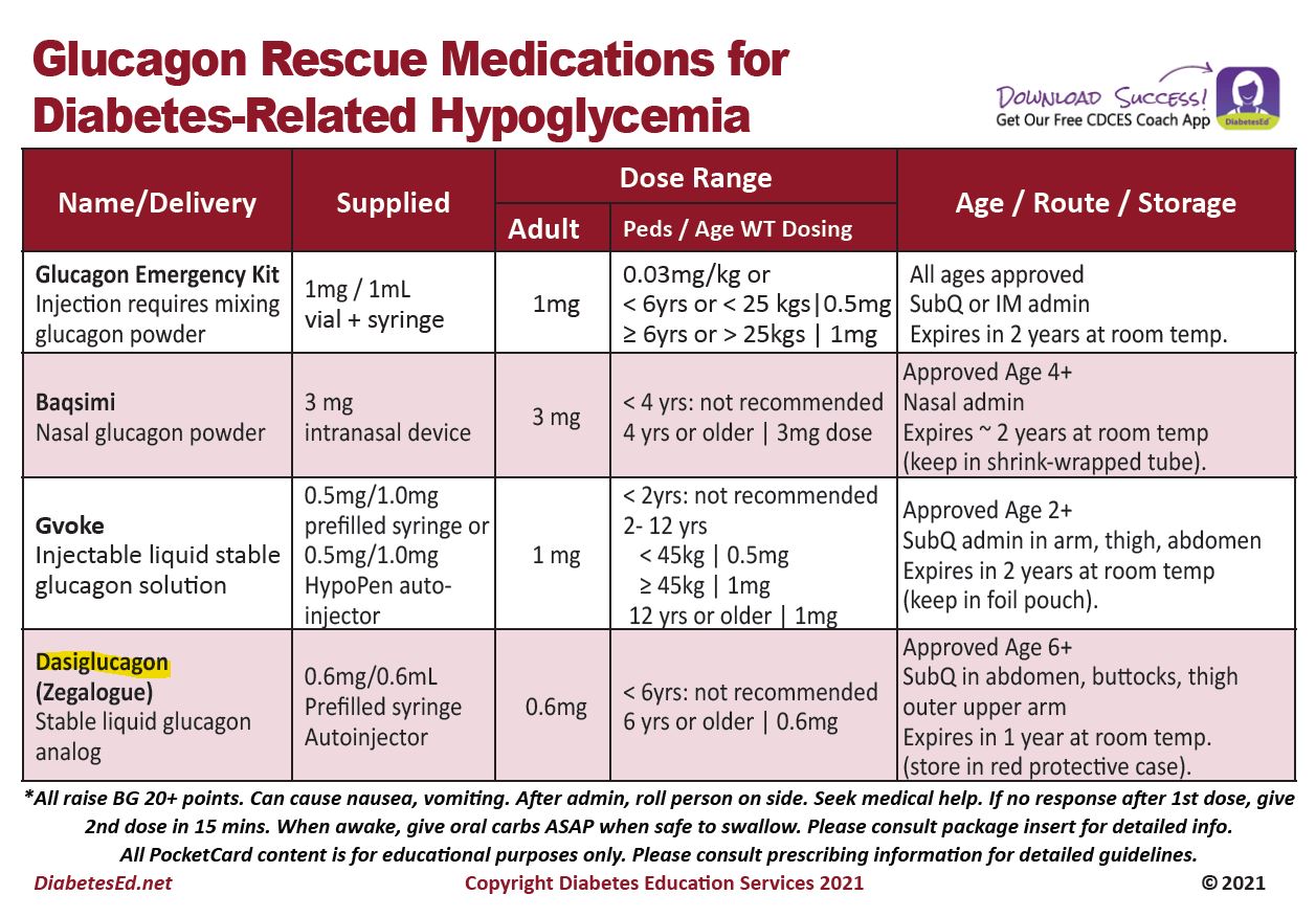 Glucagon PocketCard