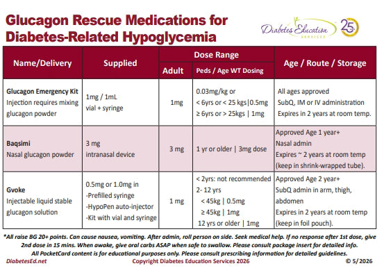 Glucagon PocketCard | Updated