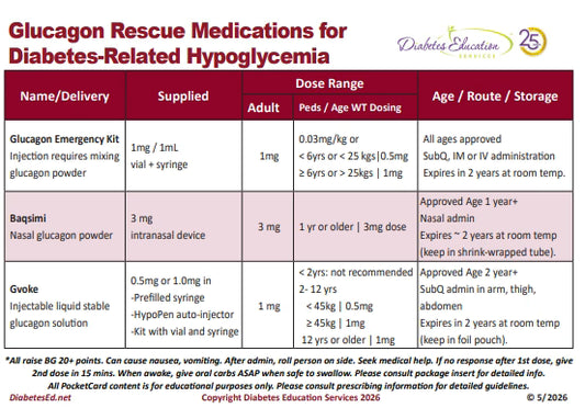 Glucagon PocketCard | Updated