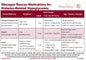 Glucagon PocketCard | Updated