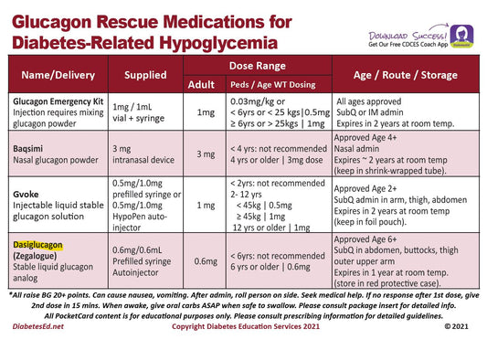 Glucagon PocketCard